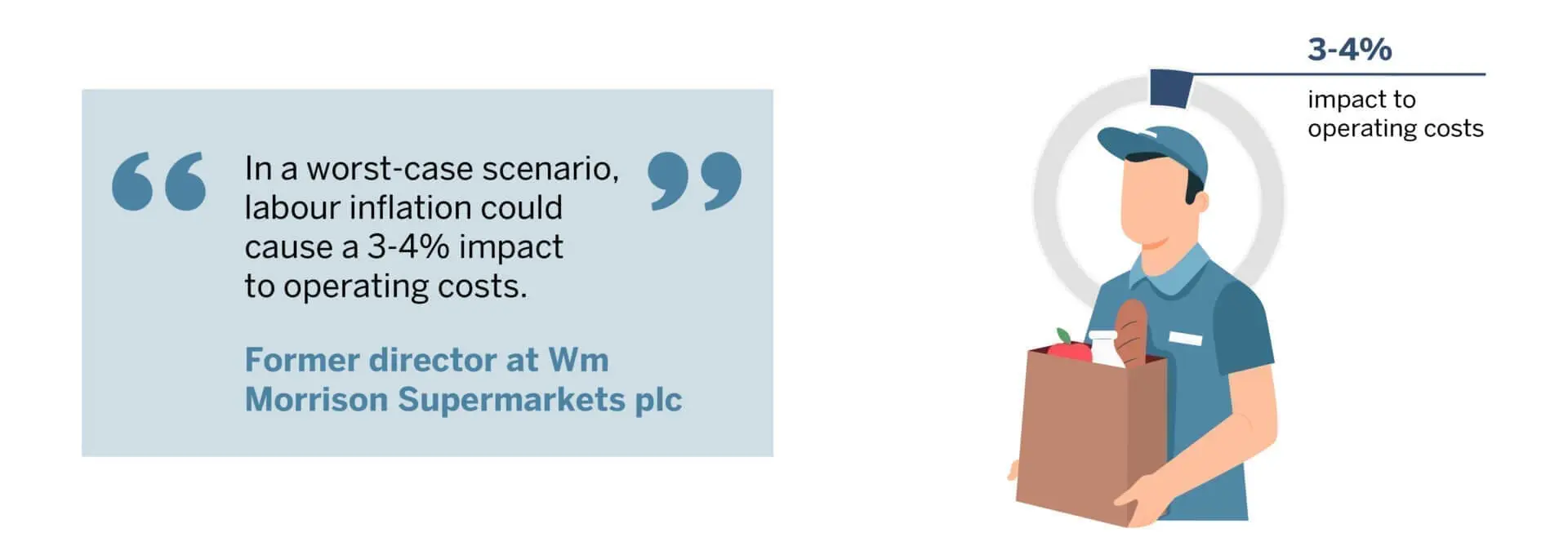 Former Director at Wm Morrison Supermarkets plc quote