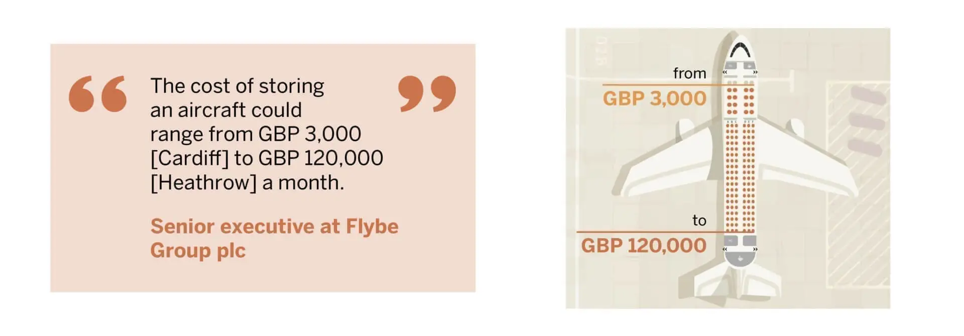 Senior executive at Flybe Group plc quote